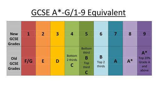 Image result for new grading system
